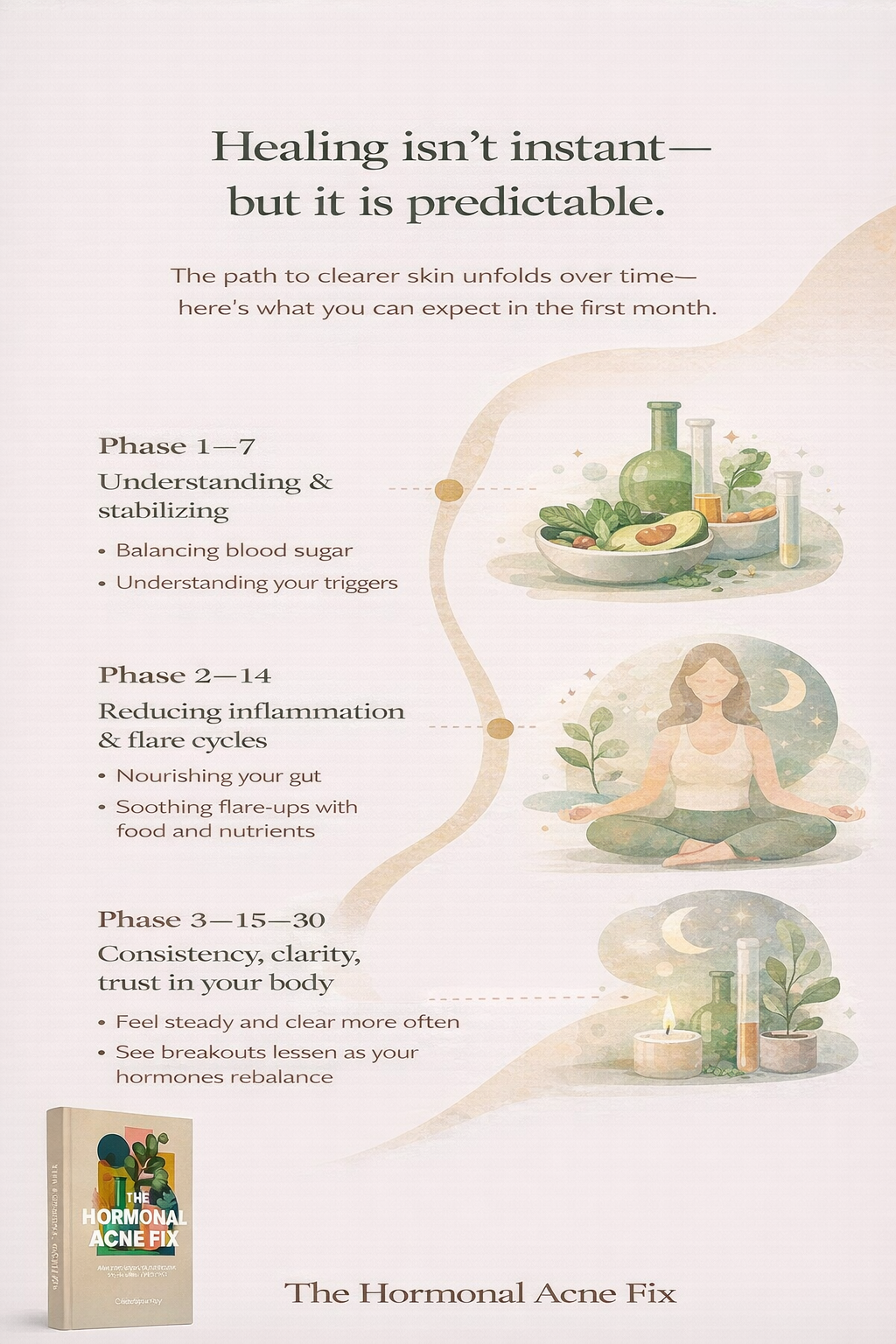 The Hormonal Acne Fix: Balancing Skin Through Food and Lifestyle