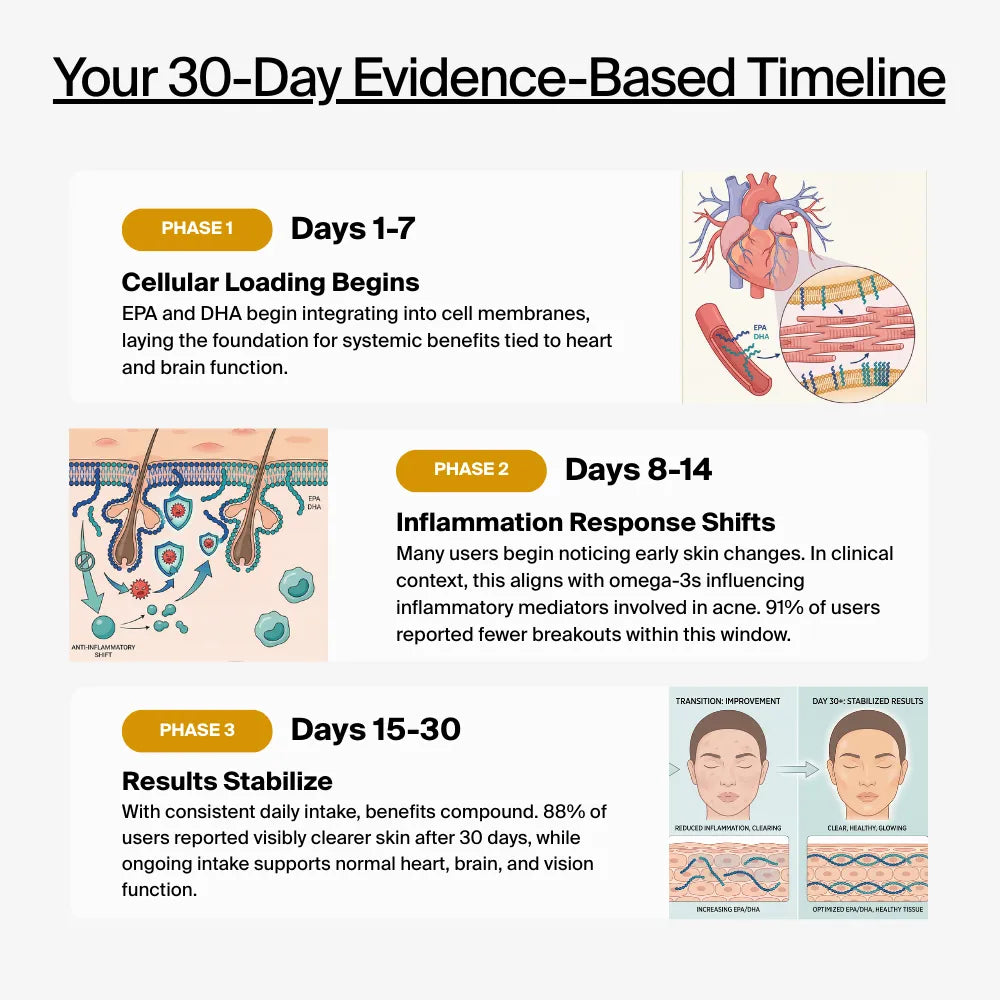 Clarity 30 Day Evidence