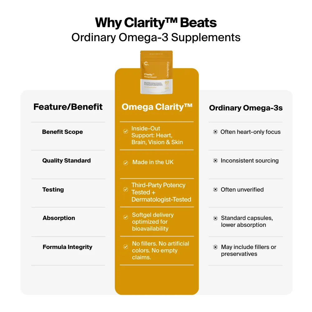 Clarity Omega Supplement vs Other Brand