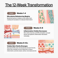 CleanBiome™ Gut Supplement