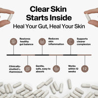 CleanBiome™ Gut Supplement