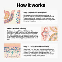 How Clarity Omega Supplement Works