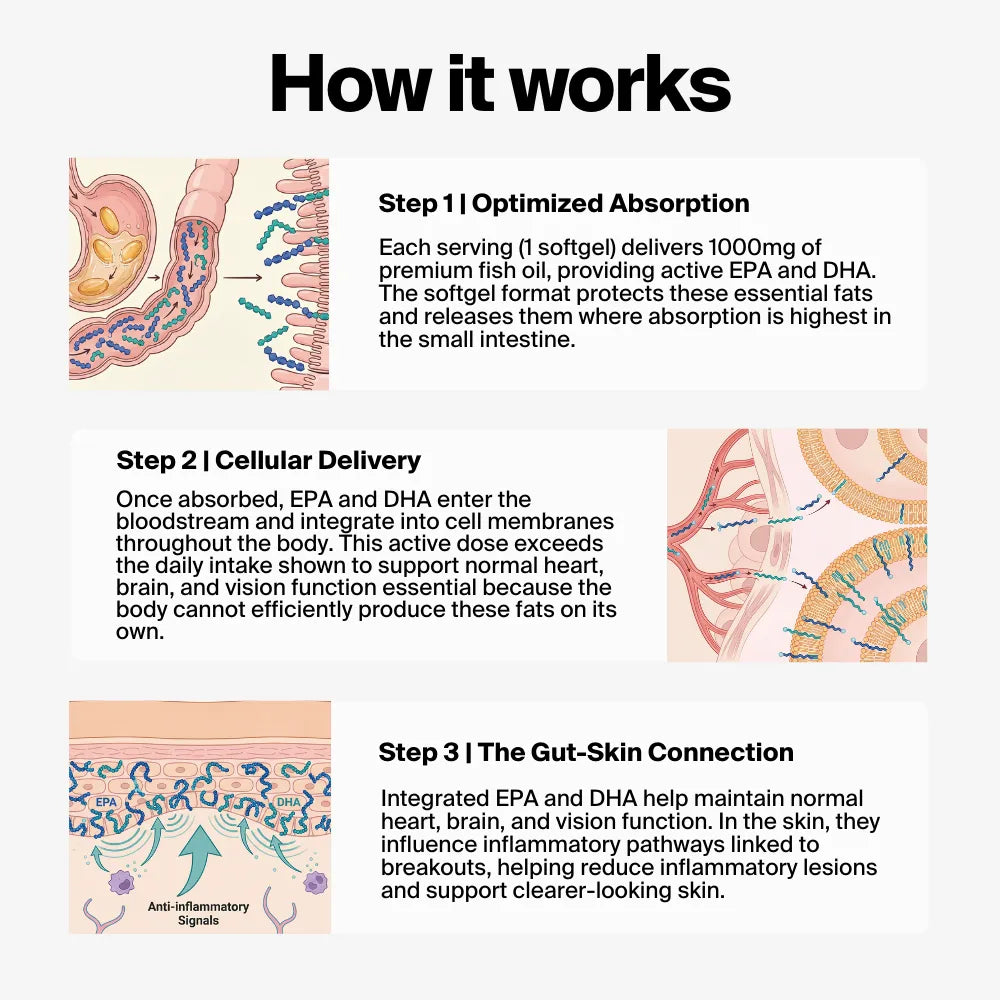 How Clarity Omega Supplement Works