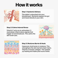 How Equilibrium Hydration Supplement works