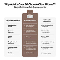 CleanBiome™ Gut Supplement