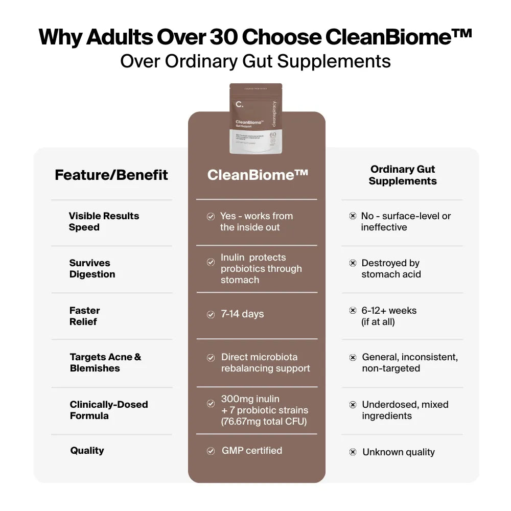 CleanBiome™ Gut Supplement