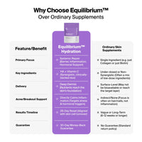 Why Choose Equilibrium Hydration Supplement